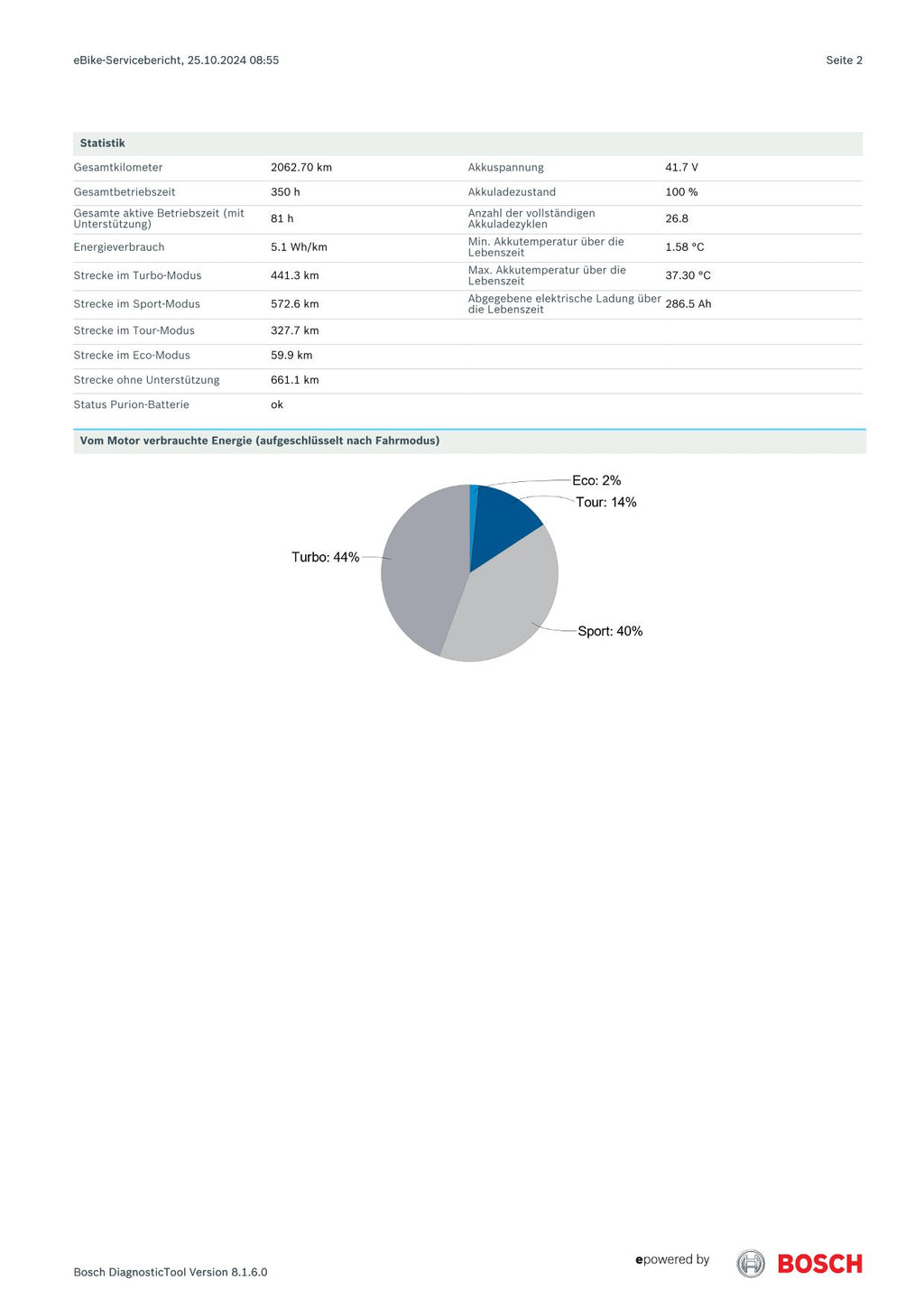 Velo de Ville SMCEB3200
