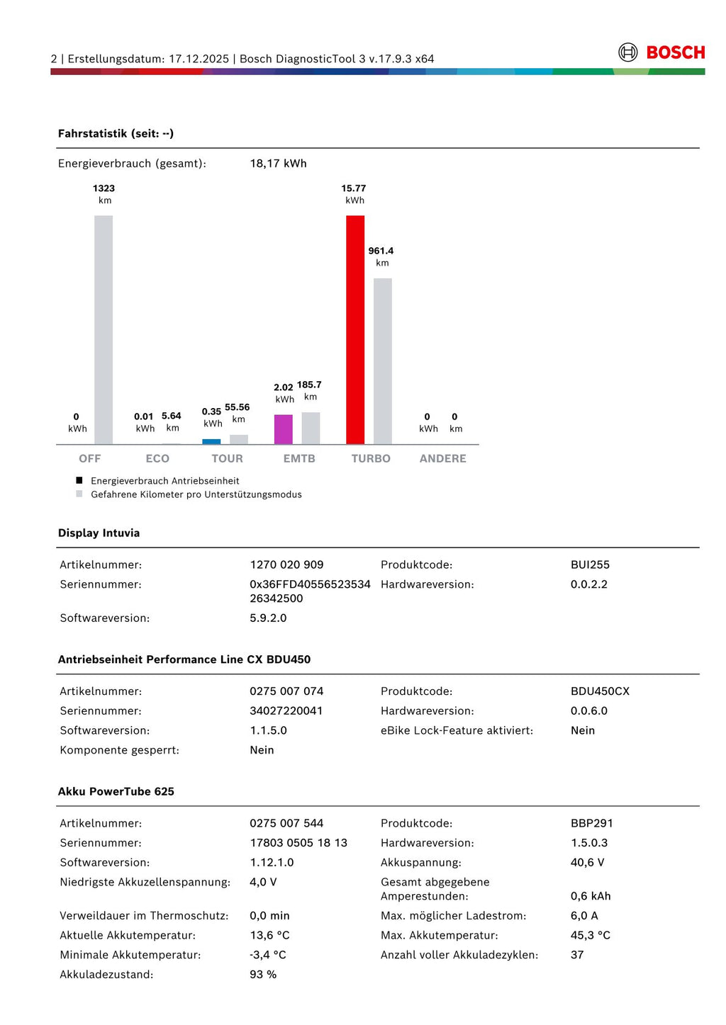 Centurion Countray R960i - Rahmengröße M