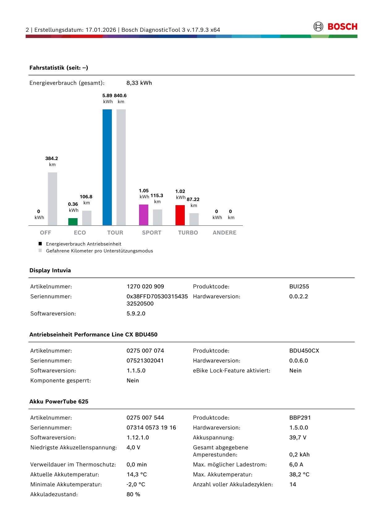 Bergamont E-Horizon Expert