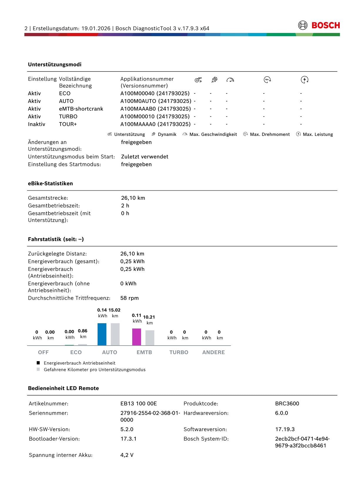 Cannondale Moterra Neo E-Fully - neuer Motor ! TOP !