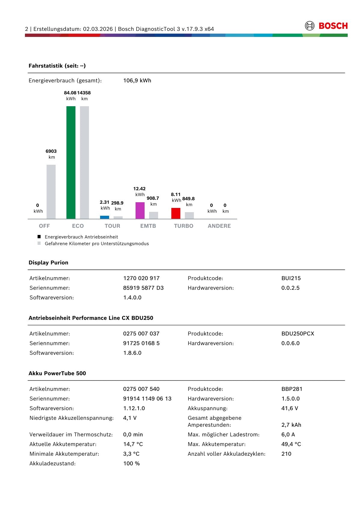 Conway EMS 729 - viele KM deshalb Bastler