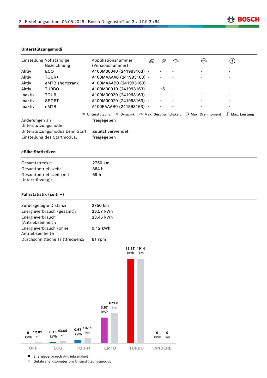 Cube Stereo Hybrid 120 Pro 750 Fully - Rahmengröße L