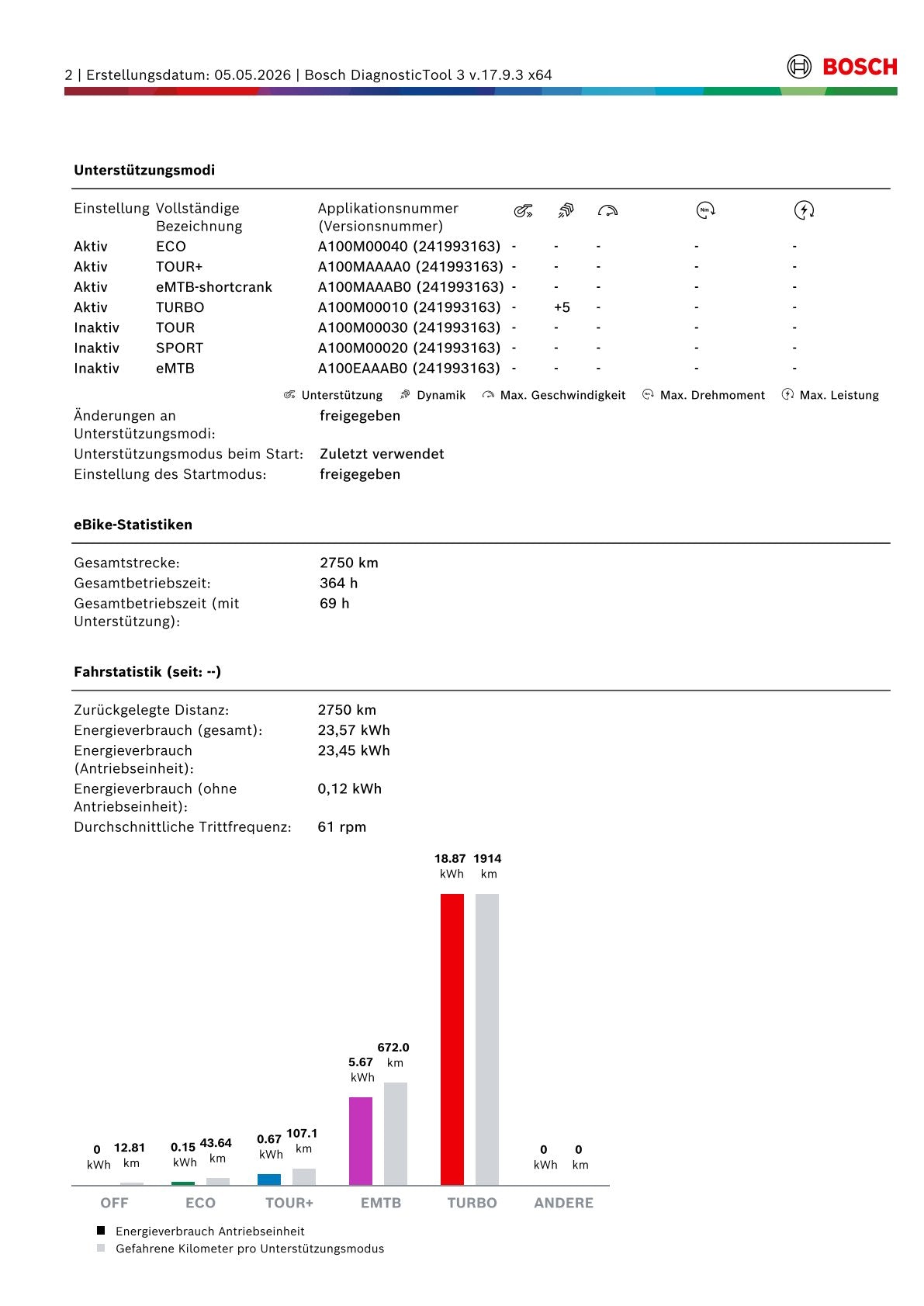 Cube Stereo Hybrid 120 Pro 750 Fully - Rahmengröße L