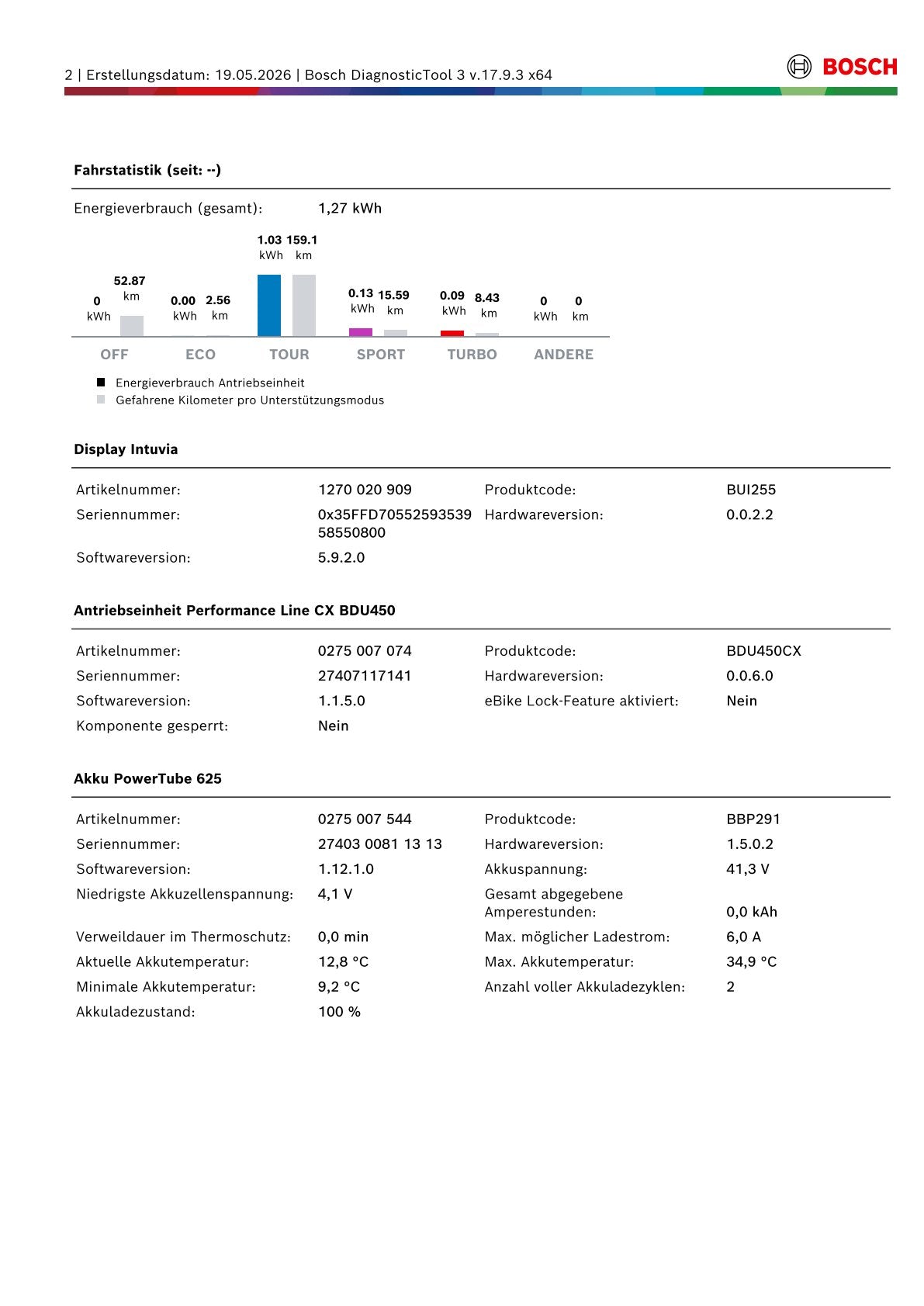 Bergamont E-Horizont Expert, keine 300 KM
