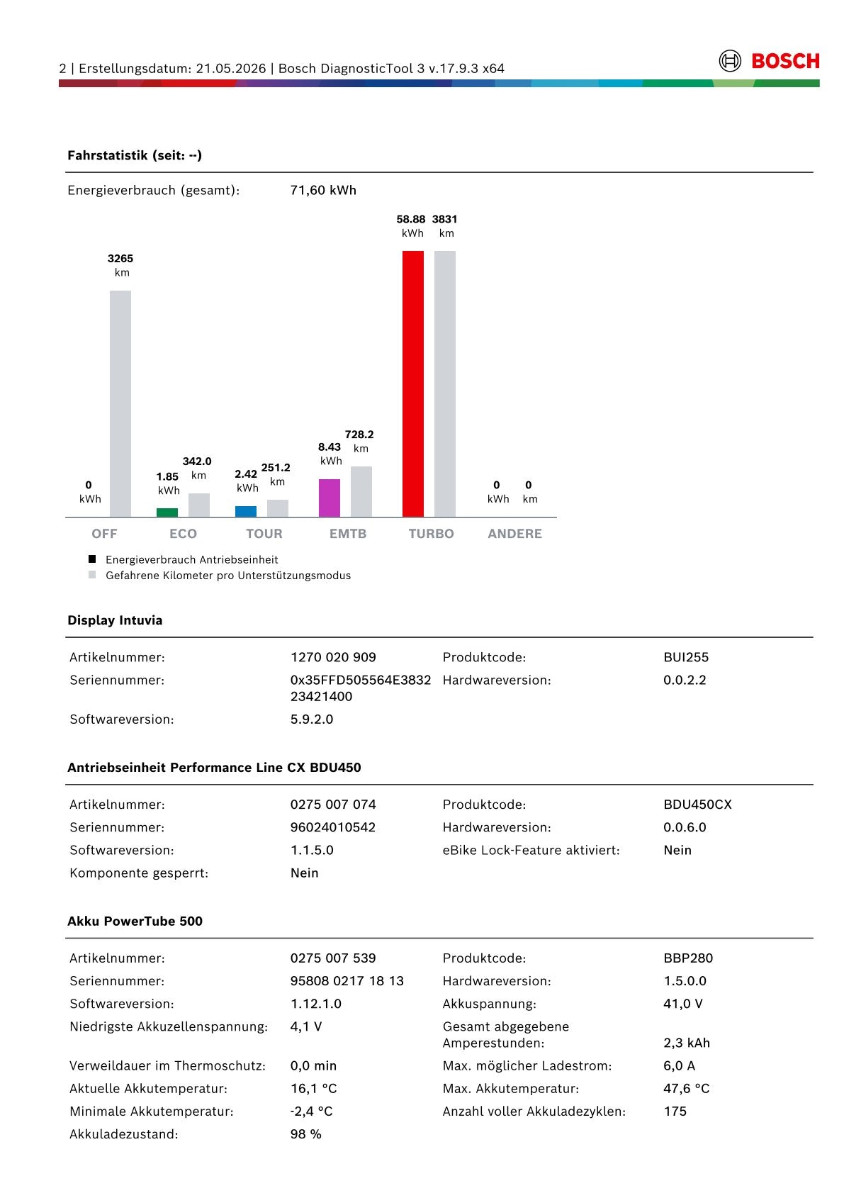 Pegasus Strong EVO 9, RH63 für große Männer