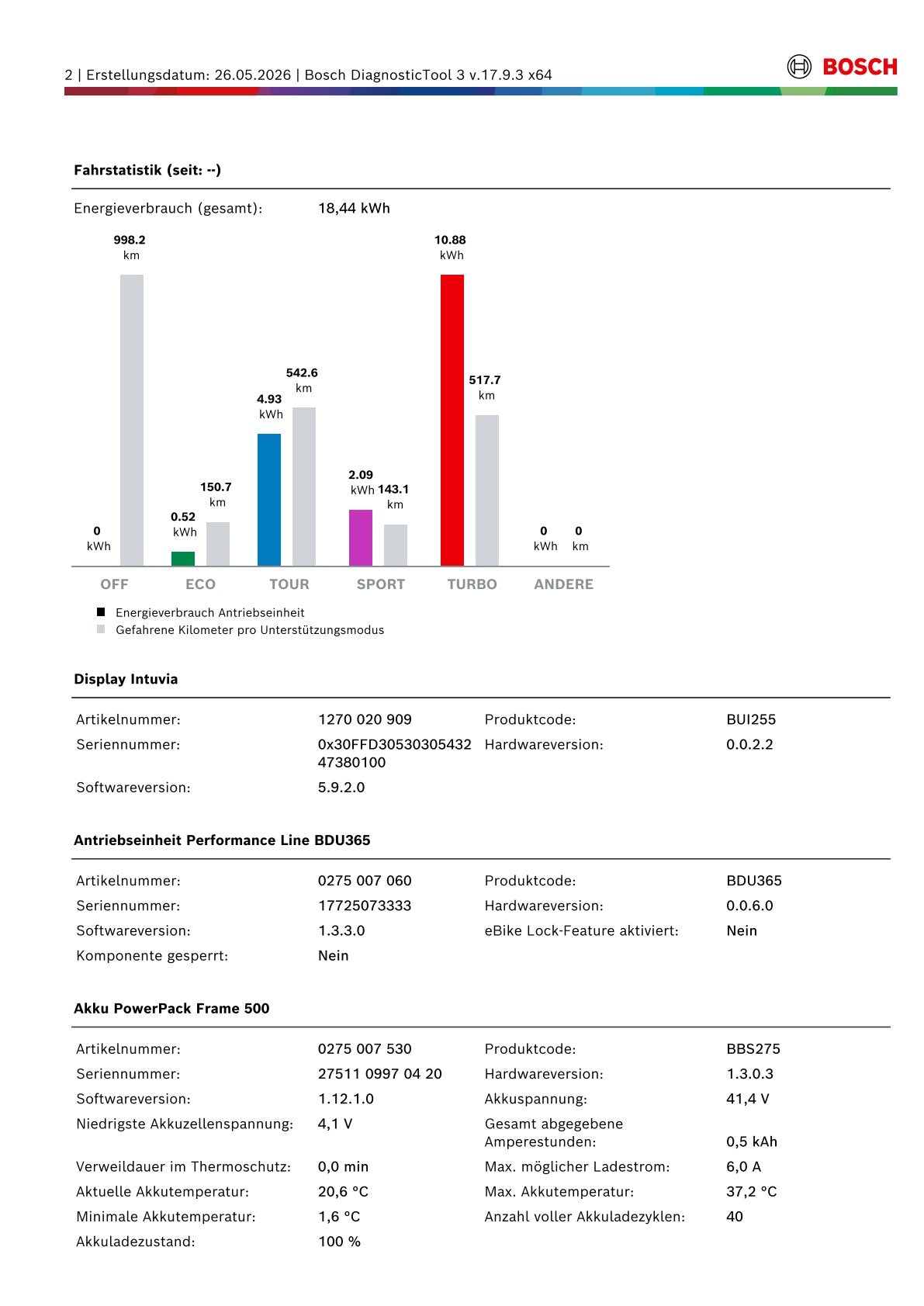 i:SY Kompaktrad E5ZR F in XXL, 20 Zoll