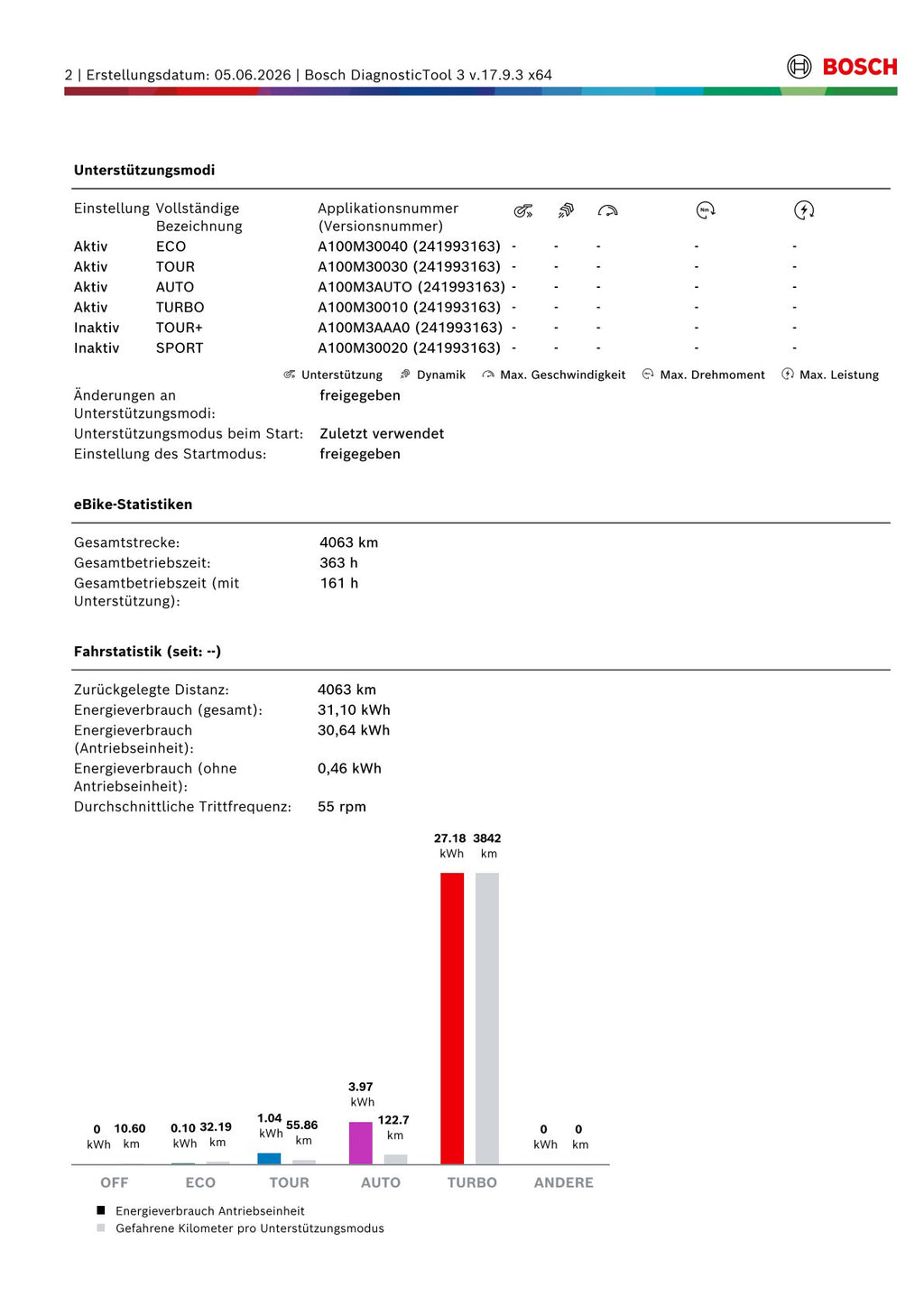 Husqvarna Crosser 1 - Rahmengröße L
