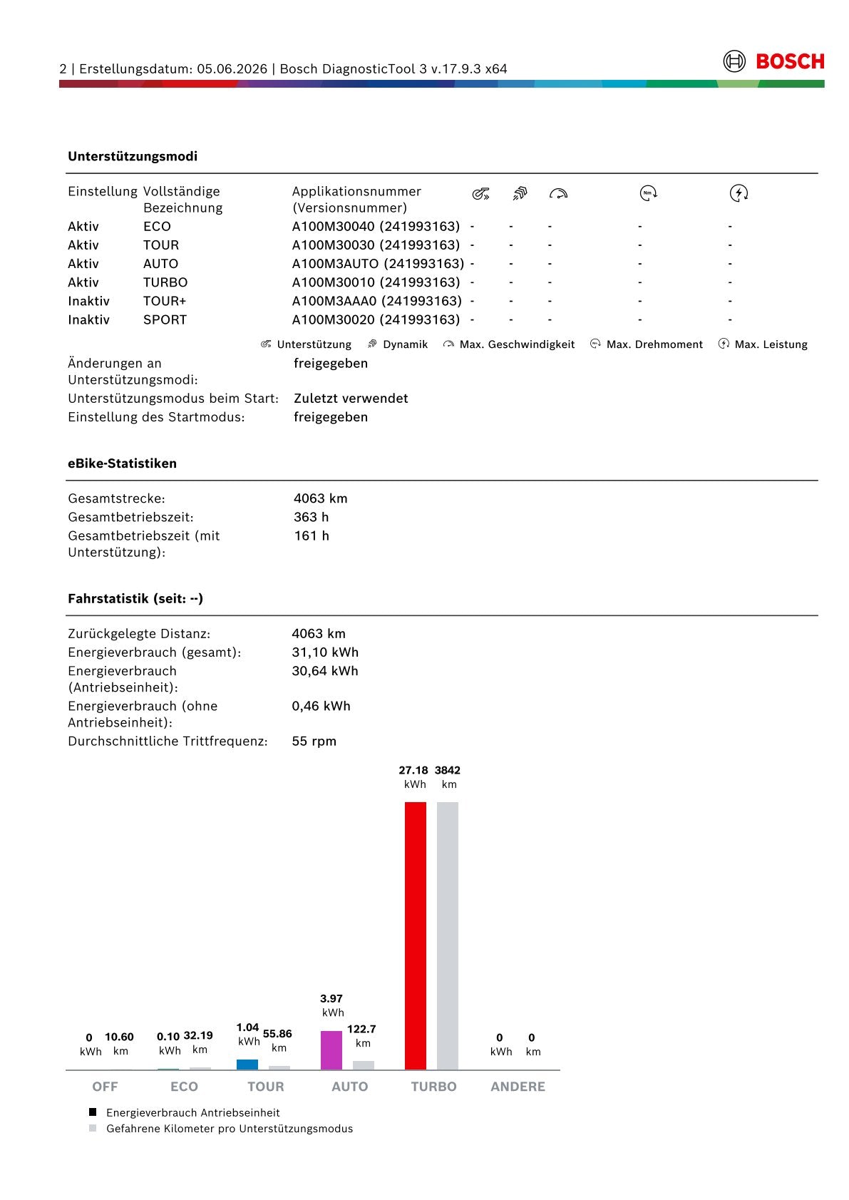 Husqvarna Crosser 1 - Rahmengröße L