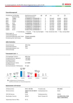 Velo de Ville  AEB 490 Wave wie neu 350 Km