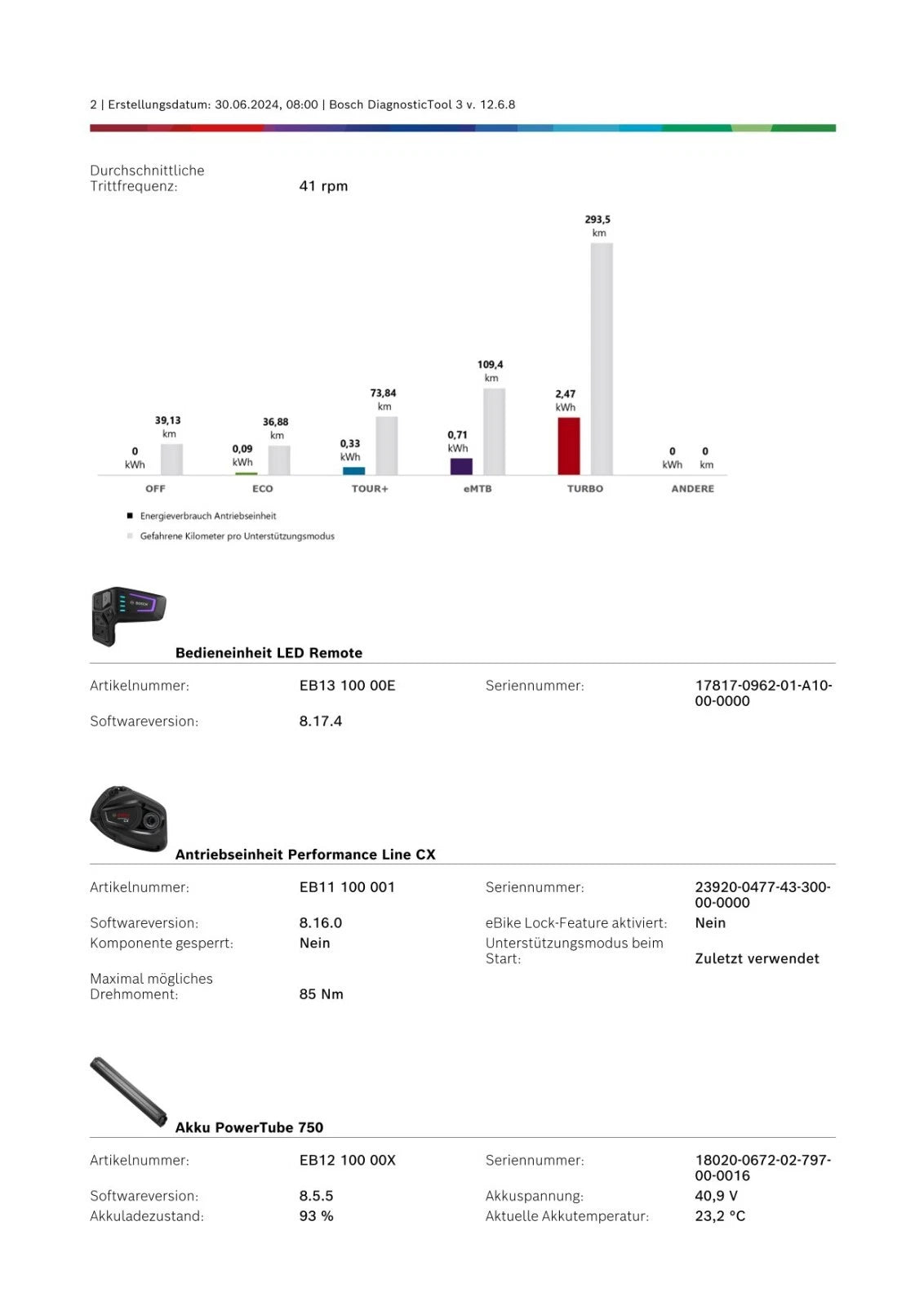 CUBE Reaction SLT750, nur 550 Km !